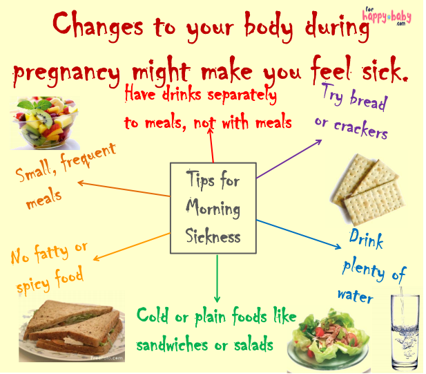 tips for avoid morning sickness